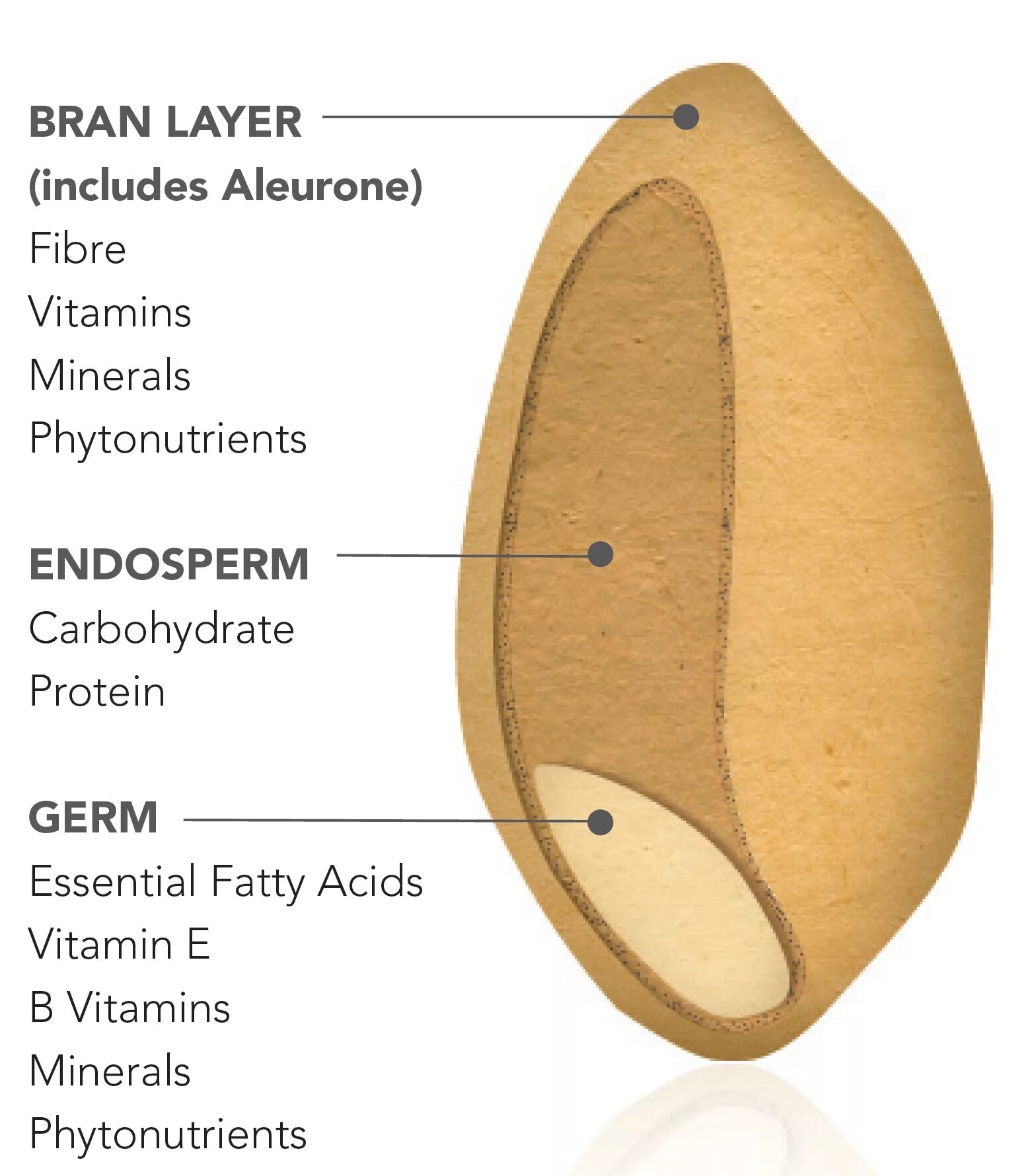 Eigen layer
