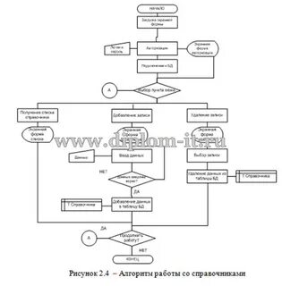 2 алгоритм работы с