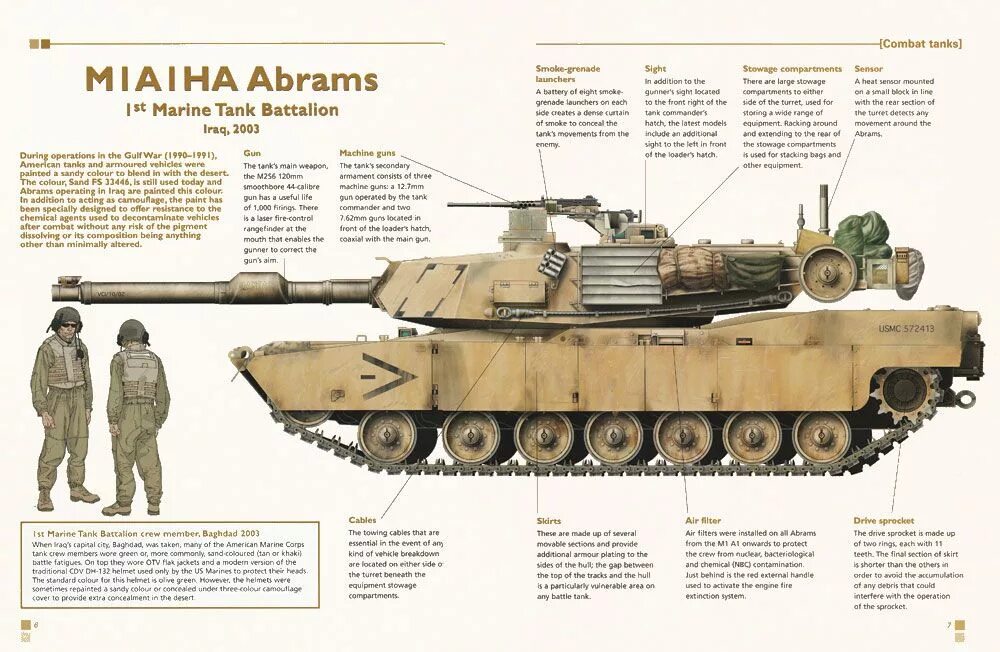 Расход танка абрамс. M1 Abrams схема. M1a1ha Abrams модель. M1a2 Abrams чертеж. Танк m1a1ha Abrams чертёж и схемы.