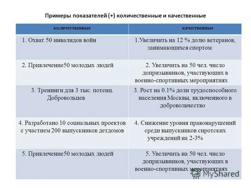 И увеличения качественной и количественной. Количественные и качественные показатели. Качественные показатели пример.