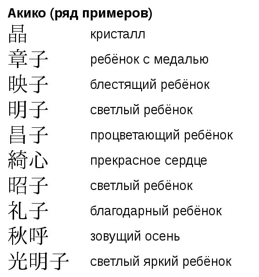 Никнеймы на японском. Японские имена. Имена в Японии. Мужские имена на японском языке. Иероглифы японские имена.