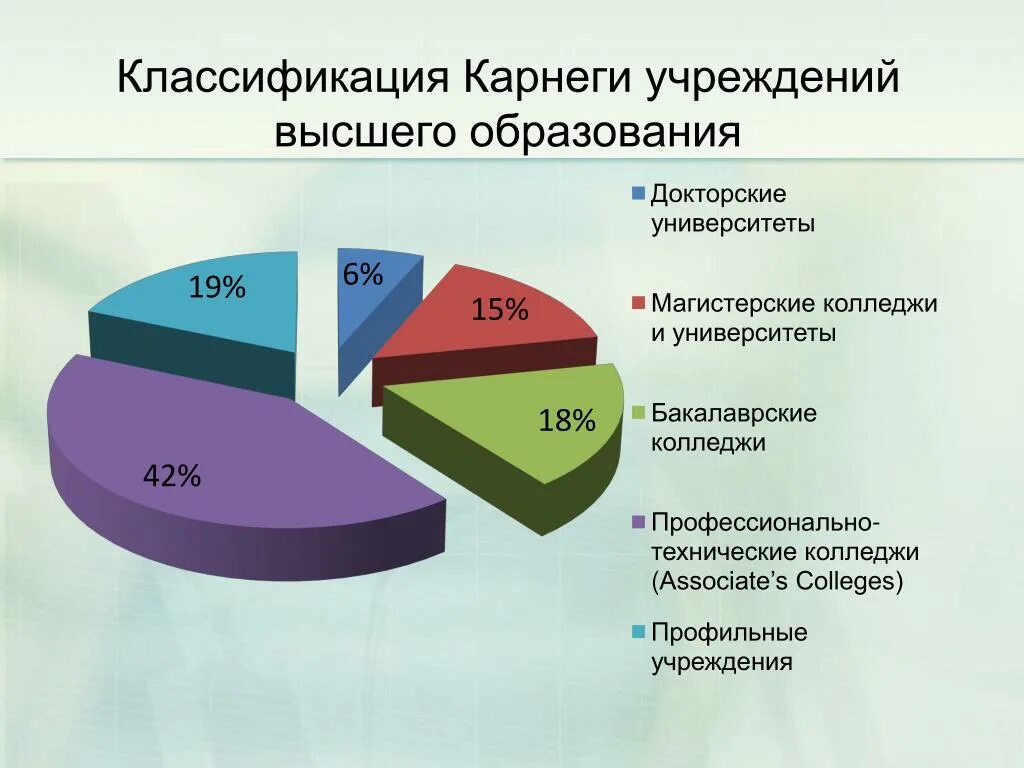 Классификация высшего образования. Виды профессионального обучения. Классификация образования по классам. Классификация высшего образования. Высшее образование бакалавриат специалитет магистратура.