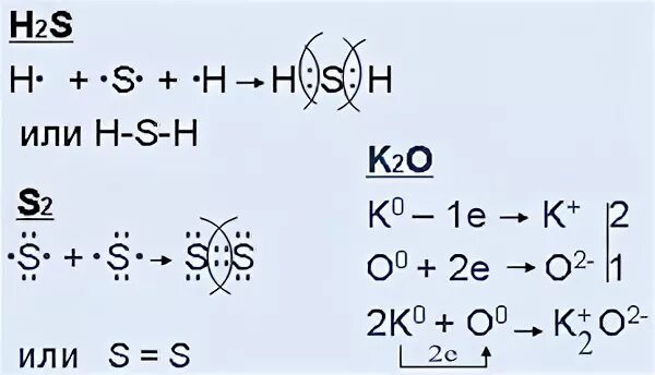 Химическая связь в веществе h2s