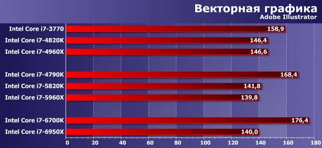 Процессоры Intel i5 все модели по порядку. Все процессоры Intel Core i3 по порядку. Энергоэффективные процессоры. Энергоэффективные процессоры Интел.