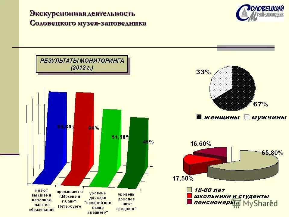 Мониторинг 2012 года. Мониторинг 2012 года. Анализ фактического рациона питания животные. Контроль безопасности лекарственных. Мониторинг 2012 года.