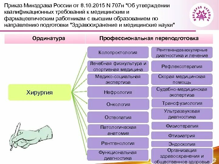 Приказ 707 н