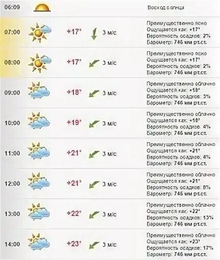 Погода хабаровске на 14 неделю