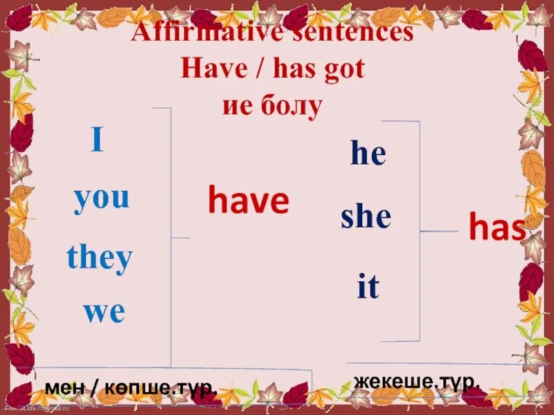 Have got и has got правило для детей 2 класс. Have got или has got. Упражнения по английскому языку have has got. Упражнения на глагол to have got английский язык. Have has задания 3 класс упражнения.