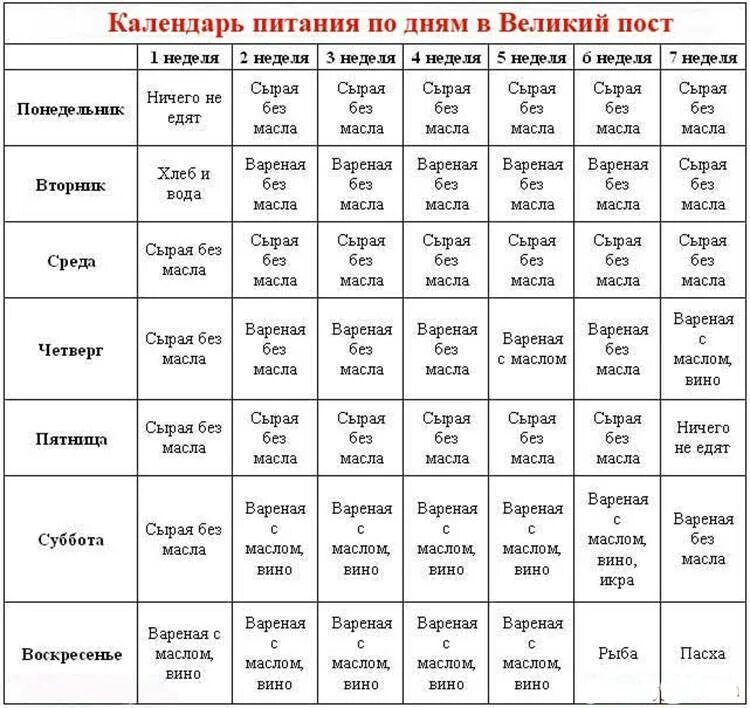 Что едят в последнюю неделю поста
