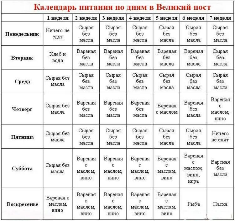 Что нельзя делать в первую неделю поста. Великий пост таблица питания. Великий пост календарь питания по дням для мирян. Великий пост меню по дням для мирян. Первая неделя Великого поста питание по дням для мирян.