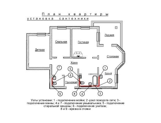 Стояк на плане. Разводка труб по квартире схема. План квартиры с трубами водоснабжения и отопления. Схема трубопровода в квартире. План квартиры водоснабжение в квартире со схемой.