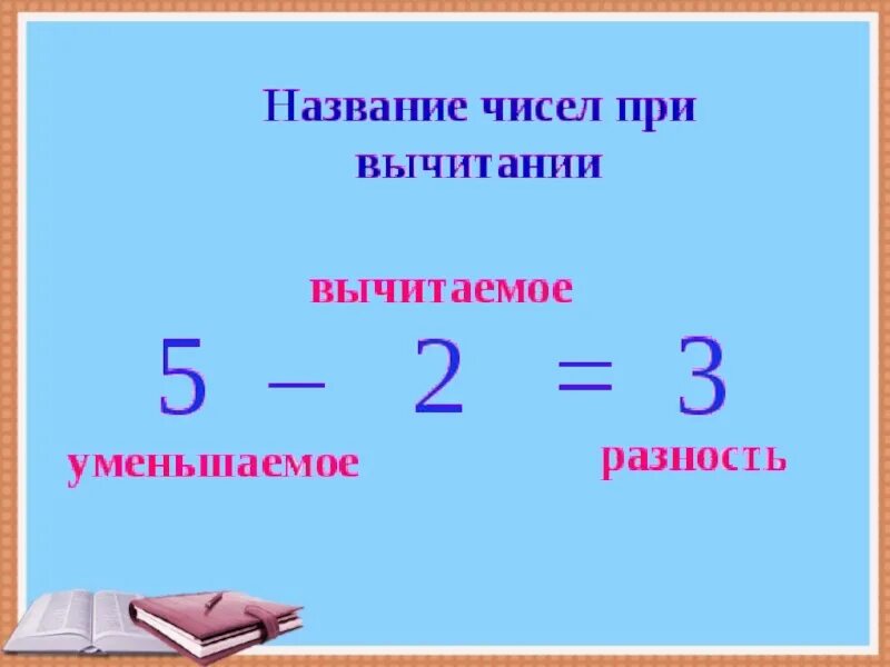 Уменьшаемое вычитаемое разность. Название при вычитании. Название чисел в вычитании. Компоненты при вычитании.