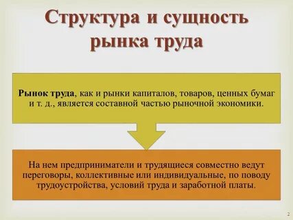 Элементы системы рынка труда