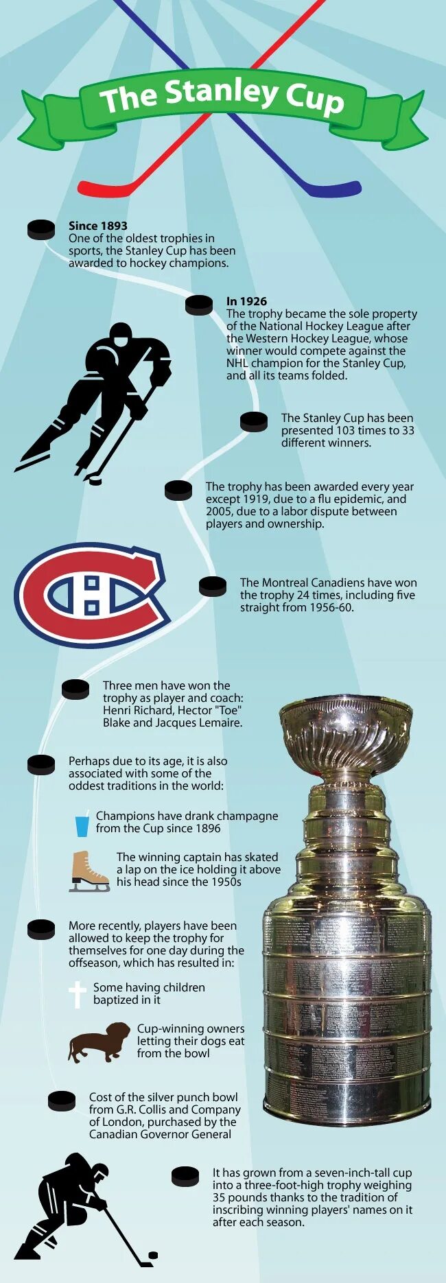How many times the trophy light