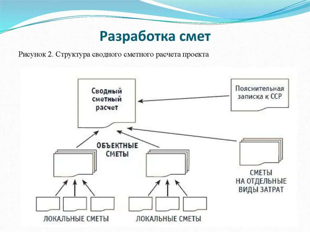 Структура рисунки. Порядок составления сметы. Структура сметной документации. Структура сметы. Структурная схема сметы.