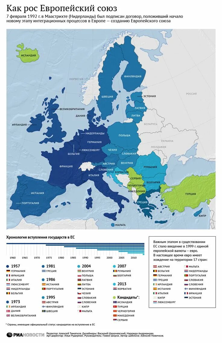 Страны вступившие в ес. Европейский Союз карта 2023. Страны входящие в Европейский Союз контурная карта. Этапы расширения европейского Союза.