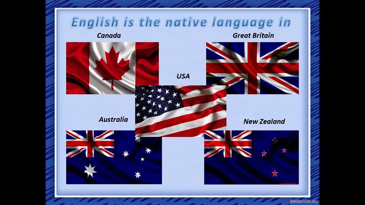 Britain is a nation. США Канада Великобритания Австралия новая Зеландия. Великобритания Канада Австралия новая Зеландия. English is native language in. Презентация на тему great Britain and Australia.