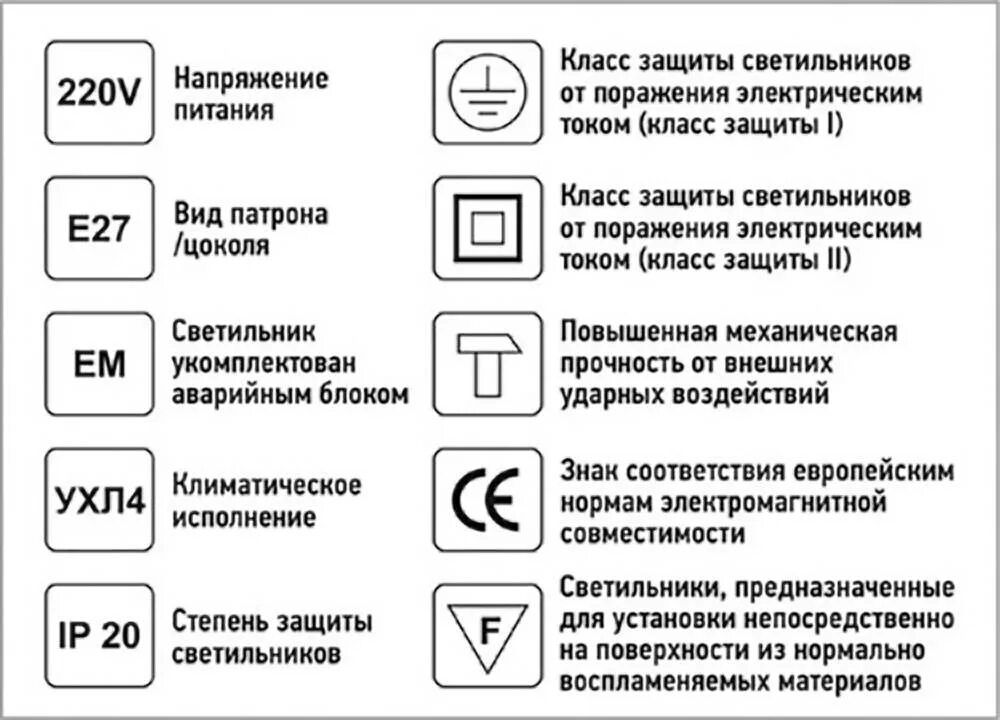 Класс защиты 2 тип в. Ii класс защиты от поражения электрическим током. класс защиты электрооборудования по электробезопасности. маркировка класса защиты от поражения электрическим током. класс защиты инструмента от поражения электрическим током.