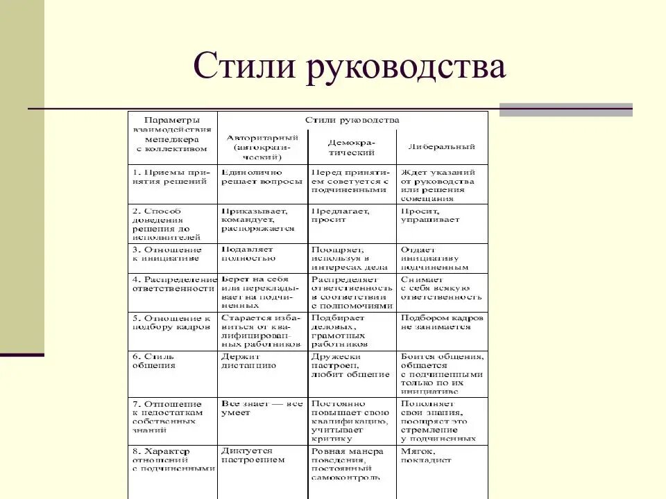 Стили руководства. Типы управления персоналом авторитарный демократический. Руководство стили руководства менеджмент. Характеристика стилей руководства в менеджменте таблица. Тоталитарный стиль управления в менеджменте.