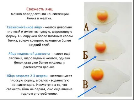 Можно ли яйцо после операции
