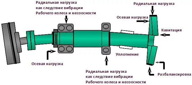 Направление нагрузки
