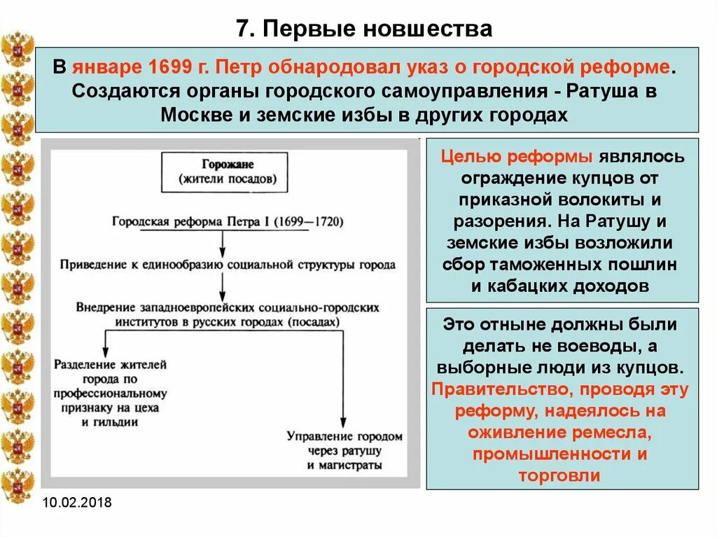 Выборные органы местного самоуправления в российской империи. Городская реформа Петра 1 схема. Реформа городского управления при Петре 1. Городская реформа при Петре 1. Реформа городского управления Петра 1 схема.