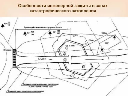 Зона возможного катастрофического затопления