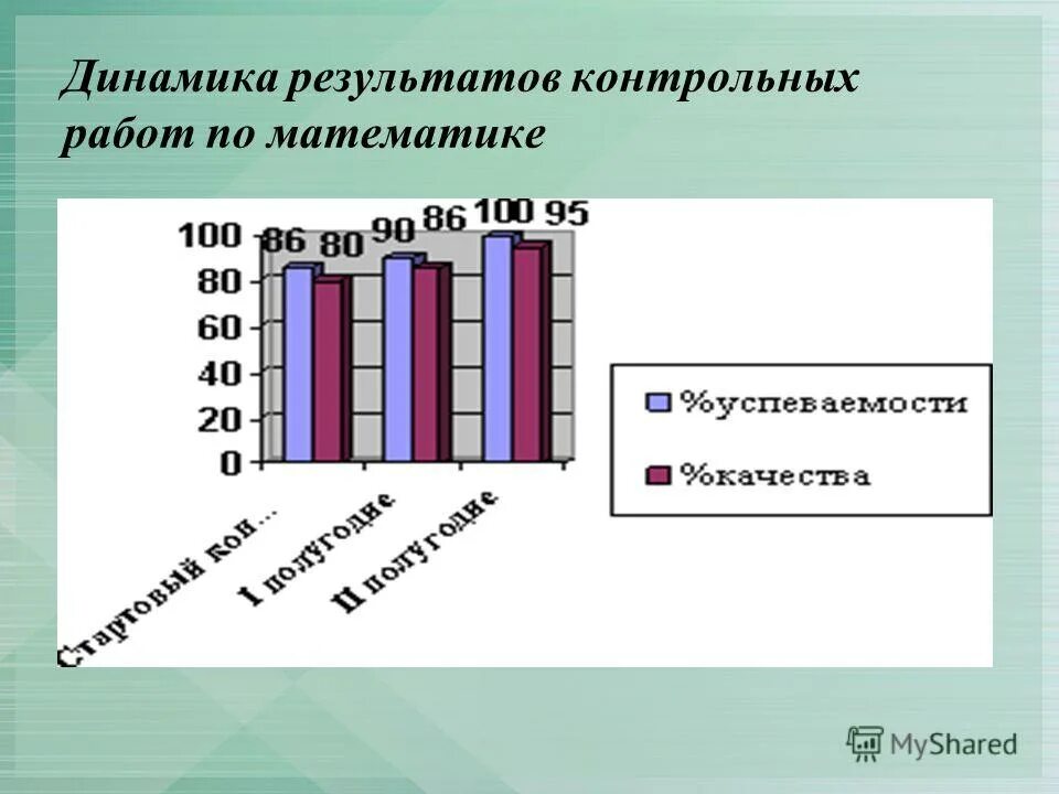 Анализ административной контрольной работы по английскому языку. Анализ результатов контрольной работы по математике. Результаты и анализ контрольной работы. Как анализировать результаты тестирования. Анализ контрольного диктанта.