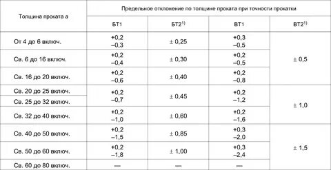 Отношение номинальных толщин стенки