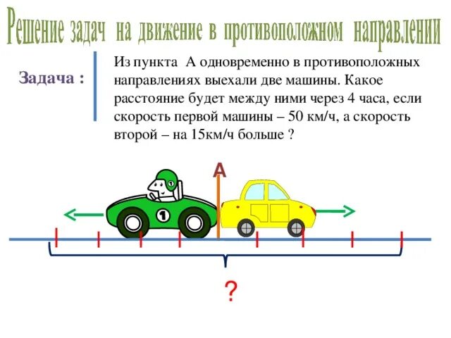 Задачи на движение. Задачи на движение в противоположных направлениях. Задачи на движение автомобиля. Задачи на скорость. С какой скоростью ехала первая машина