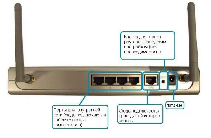 Как подключить роутер к сетевому кабелю. Схема подключения вай фай роутера. Как подключить провода к вай фай роутеру. Схема подключения вай фай роутера к компьютеру. Как подключить роутер к роутеру проводом.