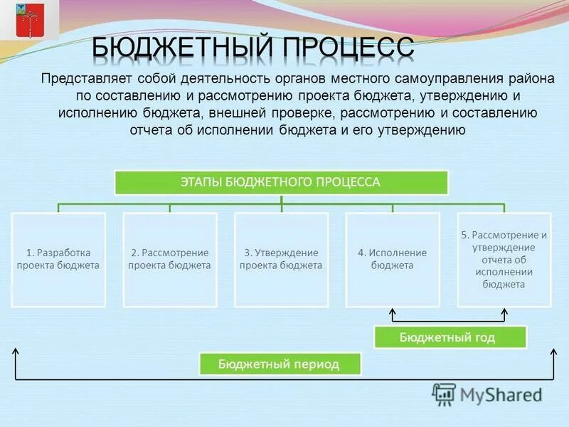 утверждение бюджетного процесса. утверждение бюджетного процесса. утверждение бюджетного процесса. слайд бюджетный процесс. система бюджетного процесса.