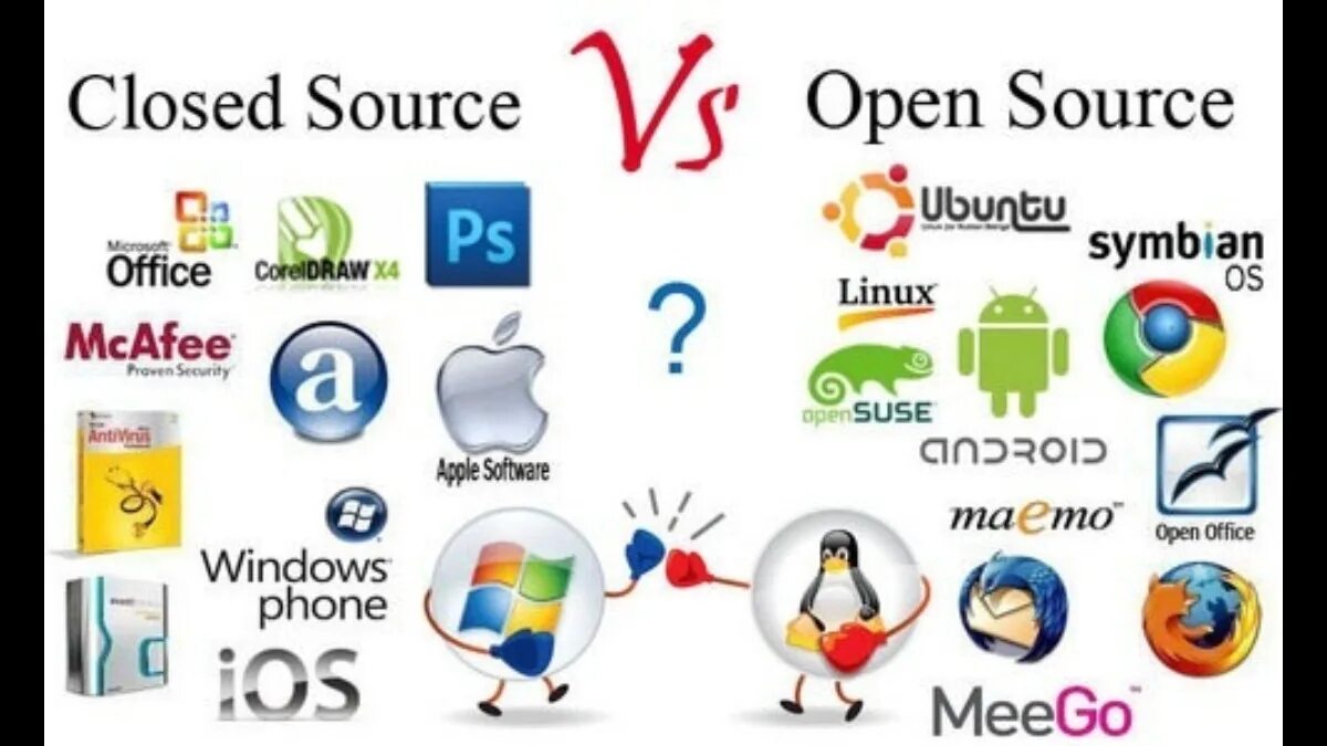 Open source solution. Open source. программное обеспечение логотип. открытое программное обеспечение. open source логотип.