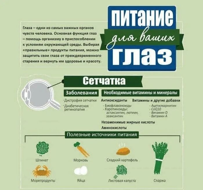 Как улучшить улучшение
