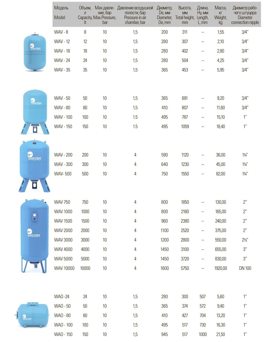 Давление воды в гидроаккумуляторе 50 литров. Давление в расширительном бачке водоснабжения 24. Какое давление воздуха должно быть в гидроаккумуляторе 80 литров. Давление воздуха в гидроаккумуляторе 80. Давление в баке гидроаккумулятора 100.