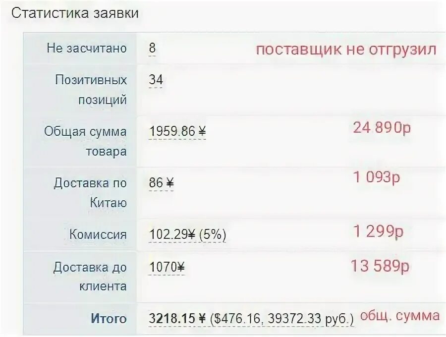 пачка денег в руках. тысячи рук. 150 р в суммах. "raffaello" в магните. перечисление сбербанк.