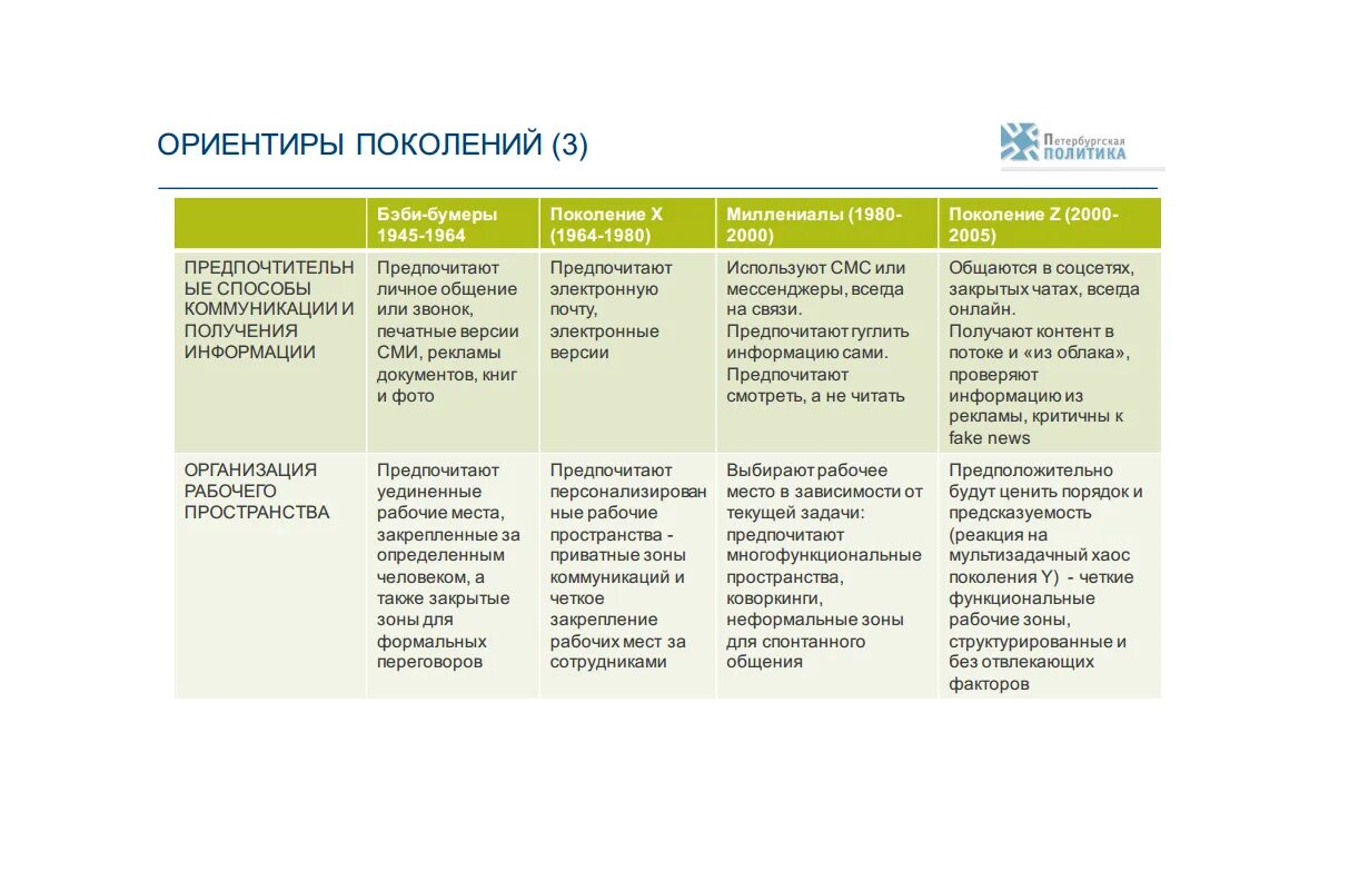 Теория поколений Штрауса и Хоува таблица. Теория поколений поколения x y z. Таблица Шамис теория поколений. Теория поколений характеристики поколений.
