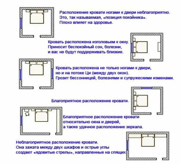 Как правильно ставить кровать в спальне головой. Фен шуй спальня кровать схемы. правильное размещение кровати в спальне. как правильно поставить кровать. схема правильного расположения кровати в спальне.