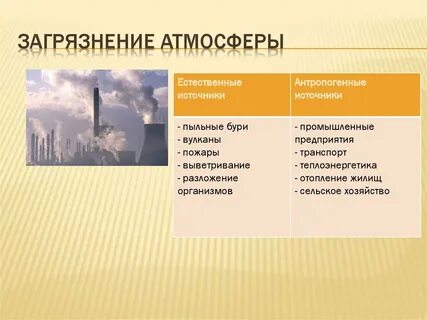Из чего состоит атмосфера земли слои. Структура атмосфера земли тропосфера. Описать строение атмосферы. Слои атмосферы. Слои атмосферы.