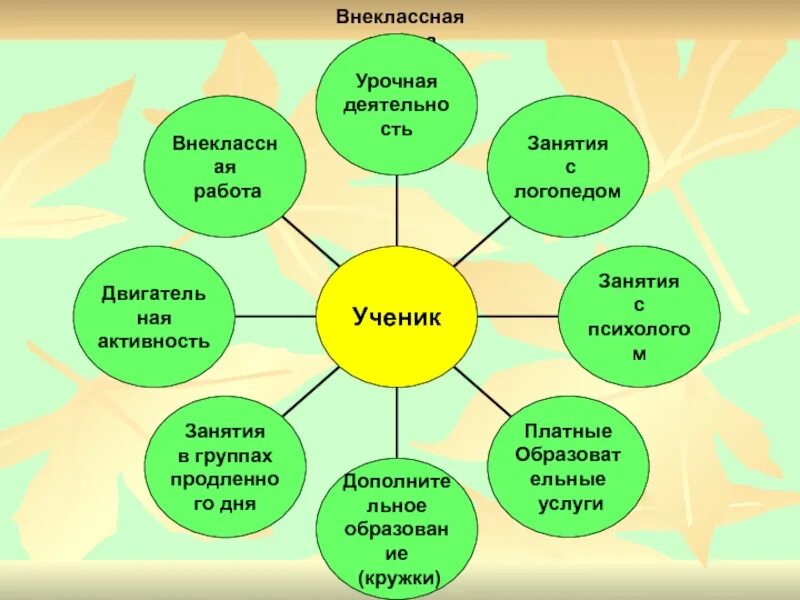 Темы внеклассного работы. Внеклассная работа. Занятия с 7 классом психолога. Внеклассовые активности. Занятие с психологом 3 класс.