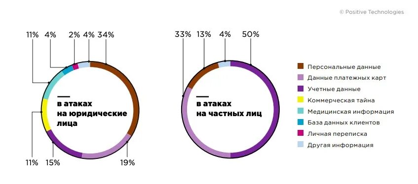 Позитив технолоджис отчет