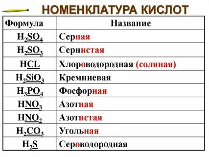 Химическое название и формула икры