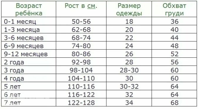 Размеры новорожденных по месяцам. 7 Месяцев ребенку размер одежды. Размер ребенка в 2 месяца. Размер ребенка в 6 месяцев. Размер 6 месячного ребенка мальчика.