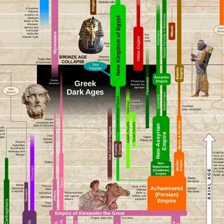 World s history