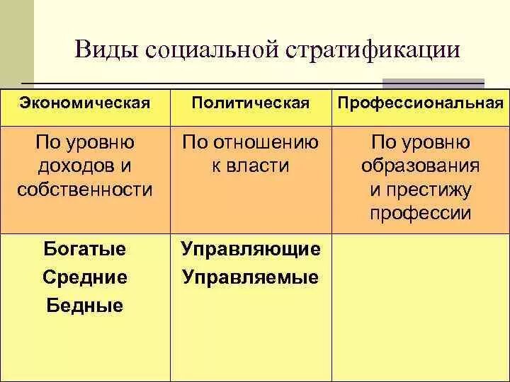 Страты общества примеры. Формы социальной стратификации. Виды стальной стратификации. Виды социальных страт. Виды соц стратификации.