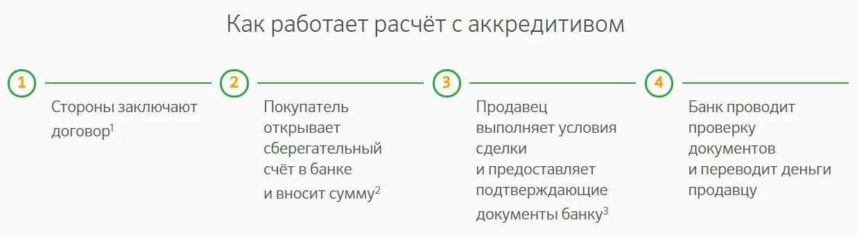 Открыть счет при продаже квартиры. Схема аккредитива в сб. Схема аккредитива Сбербанк. Аккредитив для физических лиц. Расчеты аккредитив Сбербанк.