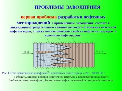 Заводнения пластов