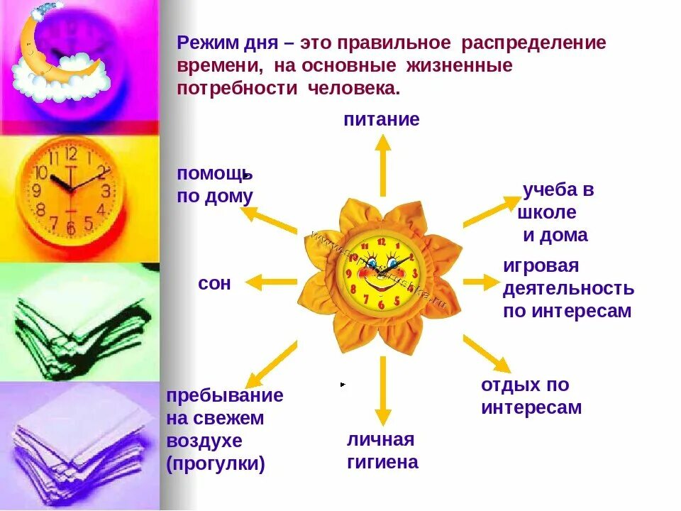 Свободное время презентация. Потребность пациента в труде. Человеческие потребности обществознание. Что такое свободное время обществознание 5 класс. Потребность в труде.