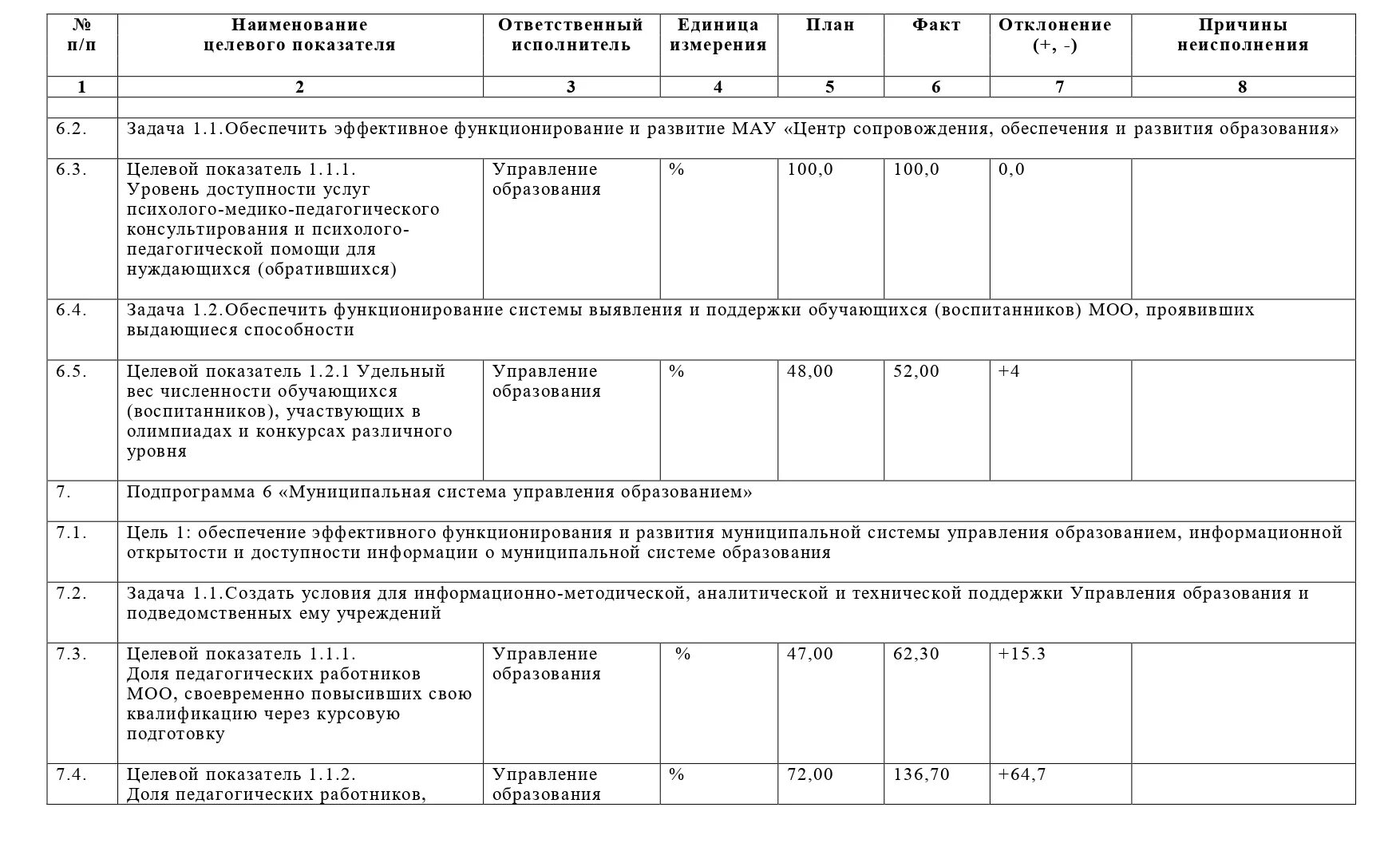 Годовой отчет о ходе реализации программы. Отчетность по постановлению 2013.