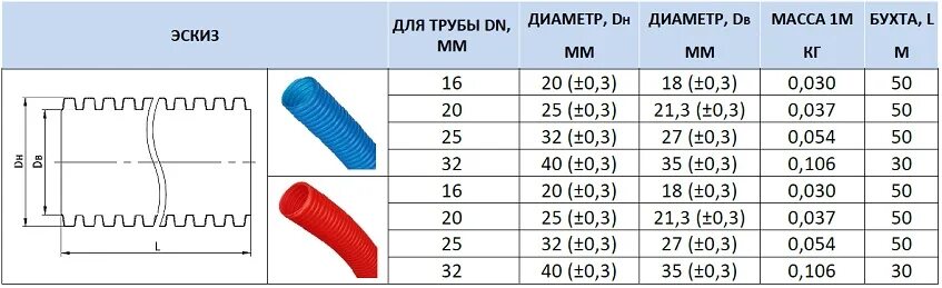 Диаметр гофры 25. SPG-0001-502520 Stout труба гофрированная ПНД. Гофра ПНД 32 внутренний диаметр. Наружный диаметр гофры 32. Труба гофрированная ПНД 32 внутренний диаметр.